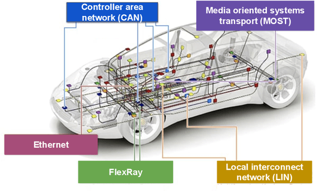 Figure 1 for GGNB: Graph-Based Gaussian Naive Bayes Intrusion Detection System for CAN Bus