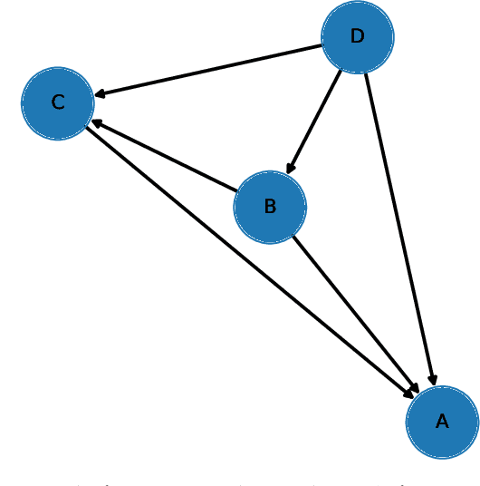 Figure 3 for GGNB: Graph-Based Gaussian Naive Bayes Intrusion Detection System for CAN Bus