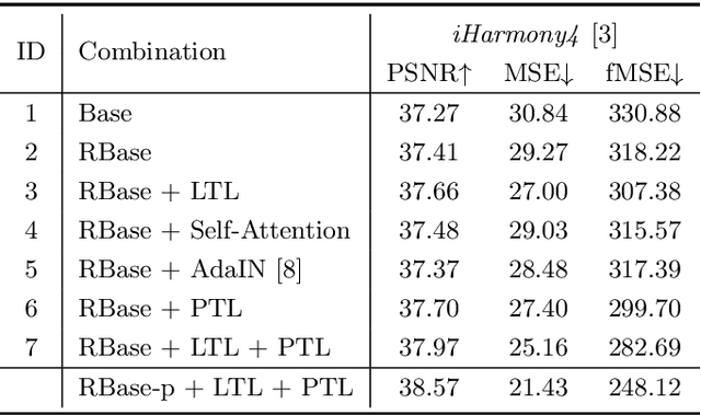 Figure 4 for Image Harmonization by Matching Regional References