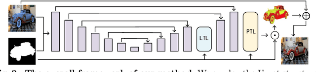 Figure 3 for Image Harmonization by Matching Regional References