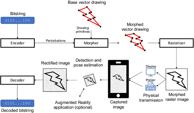 Figure 1 for DeepMorph: A System for Hiding Bitstrings in Morphable Vector Drawings