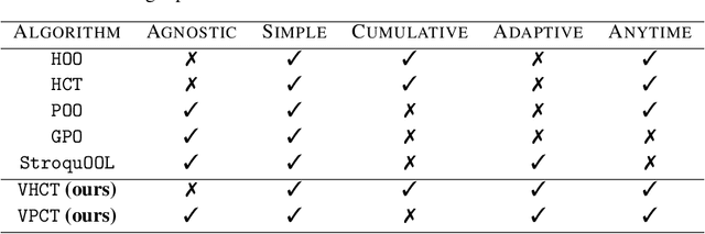 Figure 1 for Optimum-statistical collaboration towards efficient black-box optimization