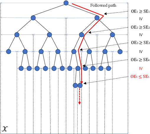 Figure 2 for Optimum-statistical collaboration towards efficient black-box optimization