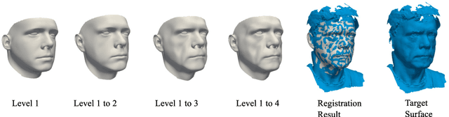 Figure 1 for Morphable Face Models - An Open Framework