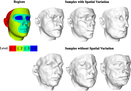 Figure 2 for Morphable Face Models - An Open Framework