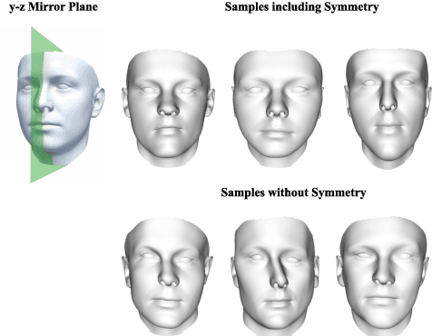Figure 3 for Morphable Face Models - An Open Framework