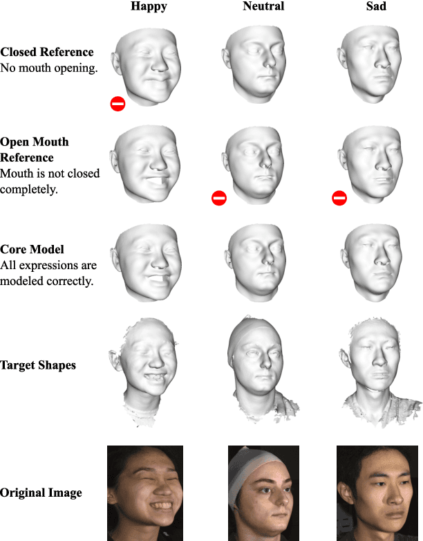 Figure 4 for Morphable Face Models - An Open Framework