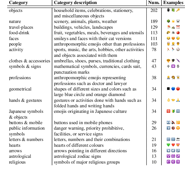 Figure 1 for On the Context-Free Ambiguity of Emoji: A Data-Driven Study of 1,289 Emojis