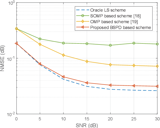Figure 4 for Wideband Channel Estimation for THz Massive MIMO