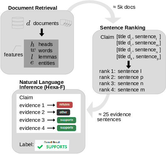 Figure 2 for Automated Fact Checking in the News Room