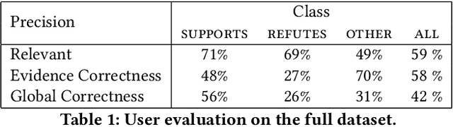 Figure 1 for Automated Fact Checking in the News Room