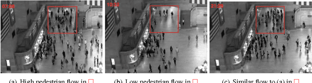 Figure 1 for Tree Memory Networks for Modelling Long-term Temporal Dependencies
