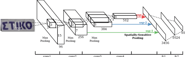 Figure 4 for Automatic Script Identification in the Wild