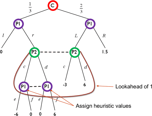 Figure 1 for Limited Lookahead in Imperfect-Information Games