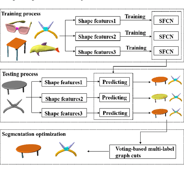 Figure 2 for 3D Shape Segmentation via Shape Fully Convolutional Networks