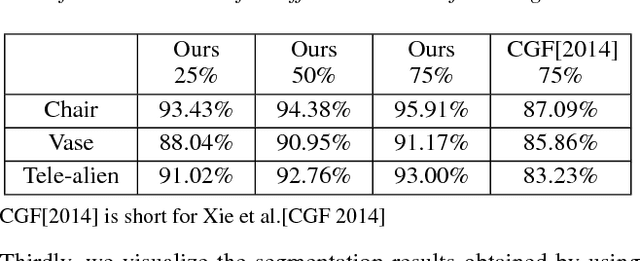 Figure 3 for 3D Shape Segmentation via Shape Fully Convolutional Networks