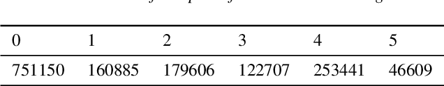 Figure 3 for End-to-End Mandarin Tone Classification with Short Term Context Information