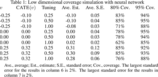 Figure 1 for A Simple and General Debiased Machine Learning Theorem with Finite Sample Guarantees