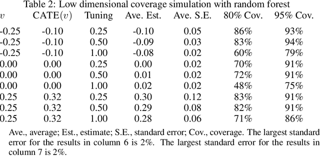 Figure 2 for A Simple and General Debiased Machine Learning Theorem with Finite Sample Guarantees