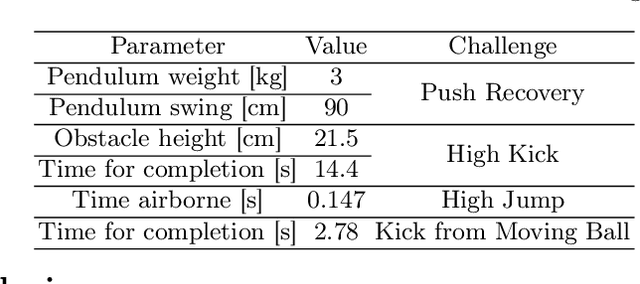 Figure 2 for NimbRo Robots Winning RoboCup 2018 Humanoid AdultSize Soccer Competitions
