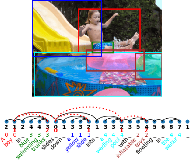 Figure 1 for Finding Structural Knowledge in Multimodal-BERT