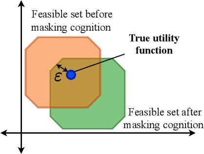 Figure 2 for How can a Cognitive Radar Mask its Cognition?