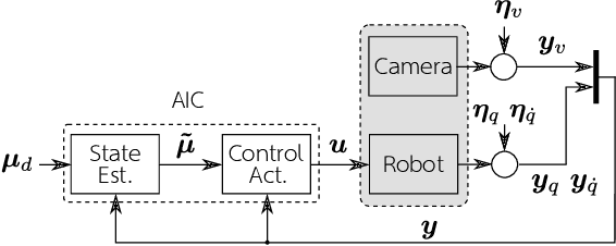 Figure 1 for Fault-tolerant Control of Robot Manipulators with Sensory Faults using Unbiased Active Inference