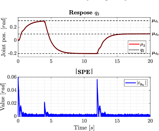 Figure 2 for Fault-tolerant Control of Robot Manipulators with Sensory Faults using Unbiased Active Inference