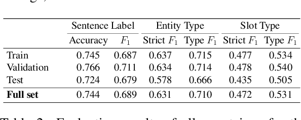 Figure 4 for TWEET-FID: An Annotated Dataset for Multiple Foodborne Illness Detection Tasks