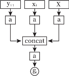 Figure 2 for Gated Res2Net for Multivariate Time Series Analysis