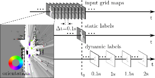 Figure 1 for Long-Term Occupancy Grid Prediction Using Recurrent Neural Networks