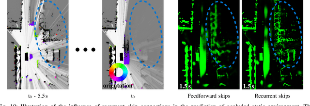 Figure 2 for Long-Term Occupancy Grid Prediction Using Recurrent Neural Networks