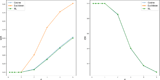 Figure 4 for Remarks on Optimal Scores for Speaker Recognition