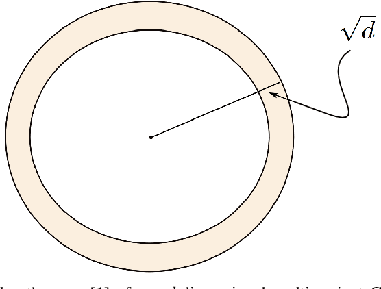 Figure 1 for Remarks on Optimal Scores for Speaker Recognition