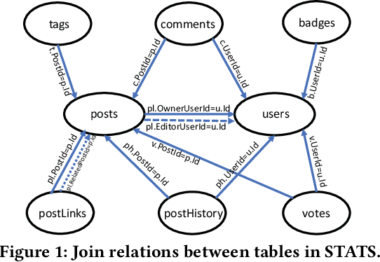 Figure 1 for Cardinality Estimation in DBMS: A Comprehensive Benchmark Evaluation