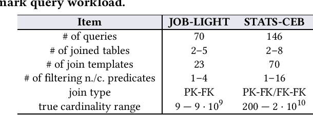 Figure 3 for Cardinality Estimation in DBMS: A Comprehensive Benchmark Evaluation