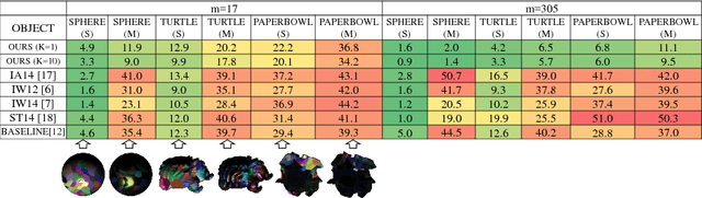 Figure 2 for CNN-PS: CNN-based Photometric Stereo for General Non-Convex Surfaces