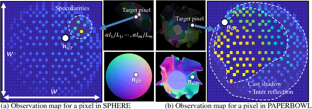 Figure 1 for CNN-PS: CNN-based Photometric Stereo for General Non-Convex Surfaces