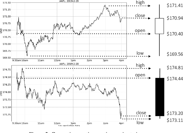 Figure 2 for Trading via Image Classification