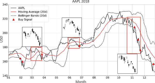 Figure 3 for Trading via Image Classification