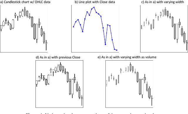 Figure 4 for Trading via Image Classification