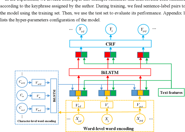 Figure 4 for Enhancing Keyphrase Extraction from Academic Articles with their Reference Information
