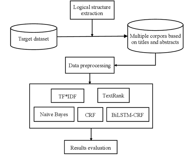 Figure 2 for Enhancing Keyphrase Extraction from Academic Articles with their Reference Information