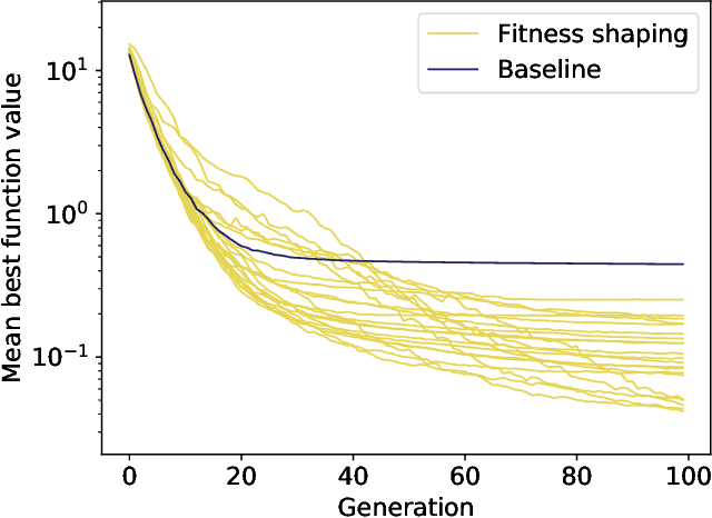 Figure 4 for Learning to Evolve