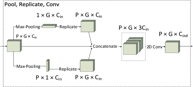 Figure 3 for Learning to Evolve