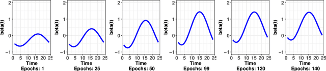 Figure 3 for Deep Learning with Functional Inputs