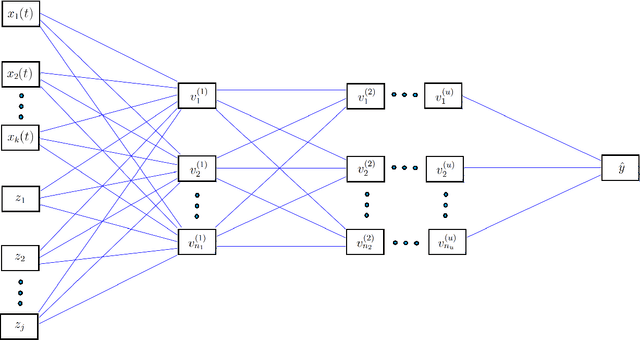 Figure 1 for Deep Learning with Functional Inputs