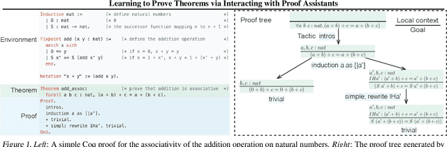 Figure 1 for Learning to Prove Theorems via Interacting with Proof Assistants