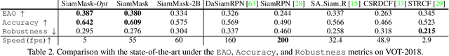 Figure 4 for Fast Online Object Tracking and Segmentation: A Unifying Approach