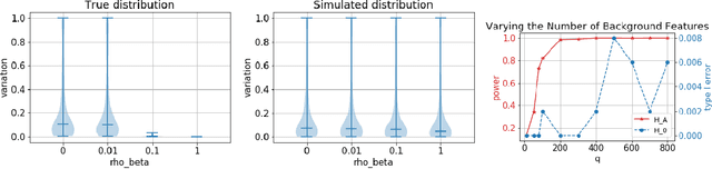 Figure 3 for Correcting Confounding via Random Selection of Background Variables